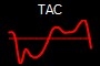 TAC